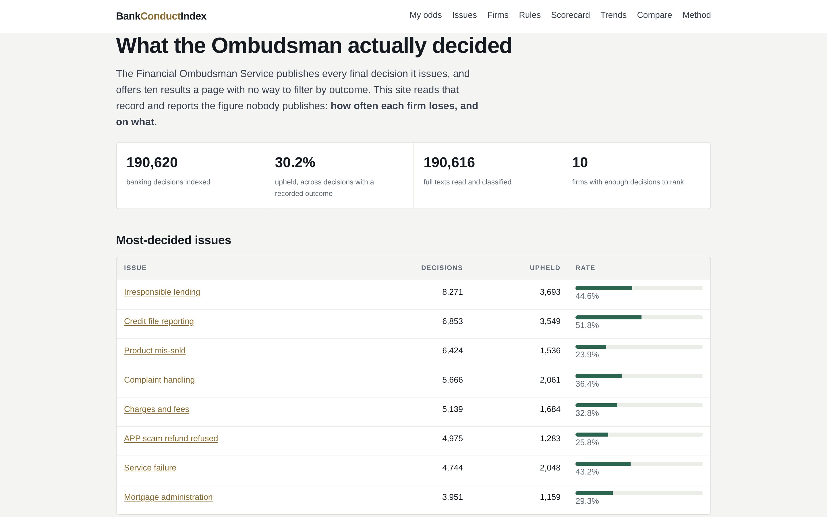 Bank Conduct Index home page