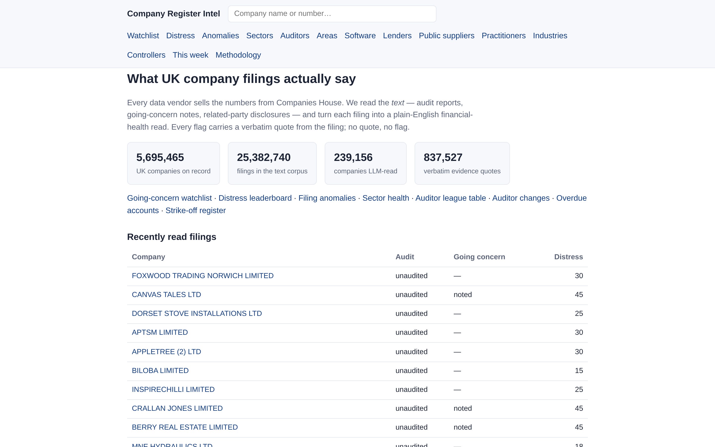 Company Register Intel home page
