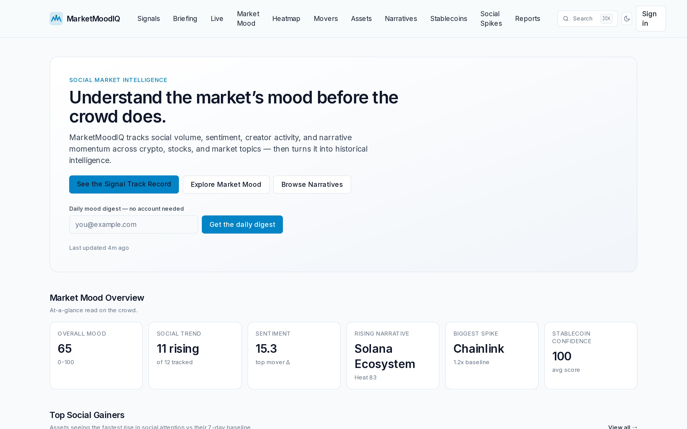 MarketMoodIQ home page