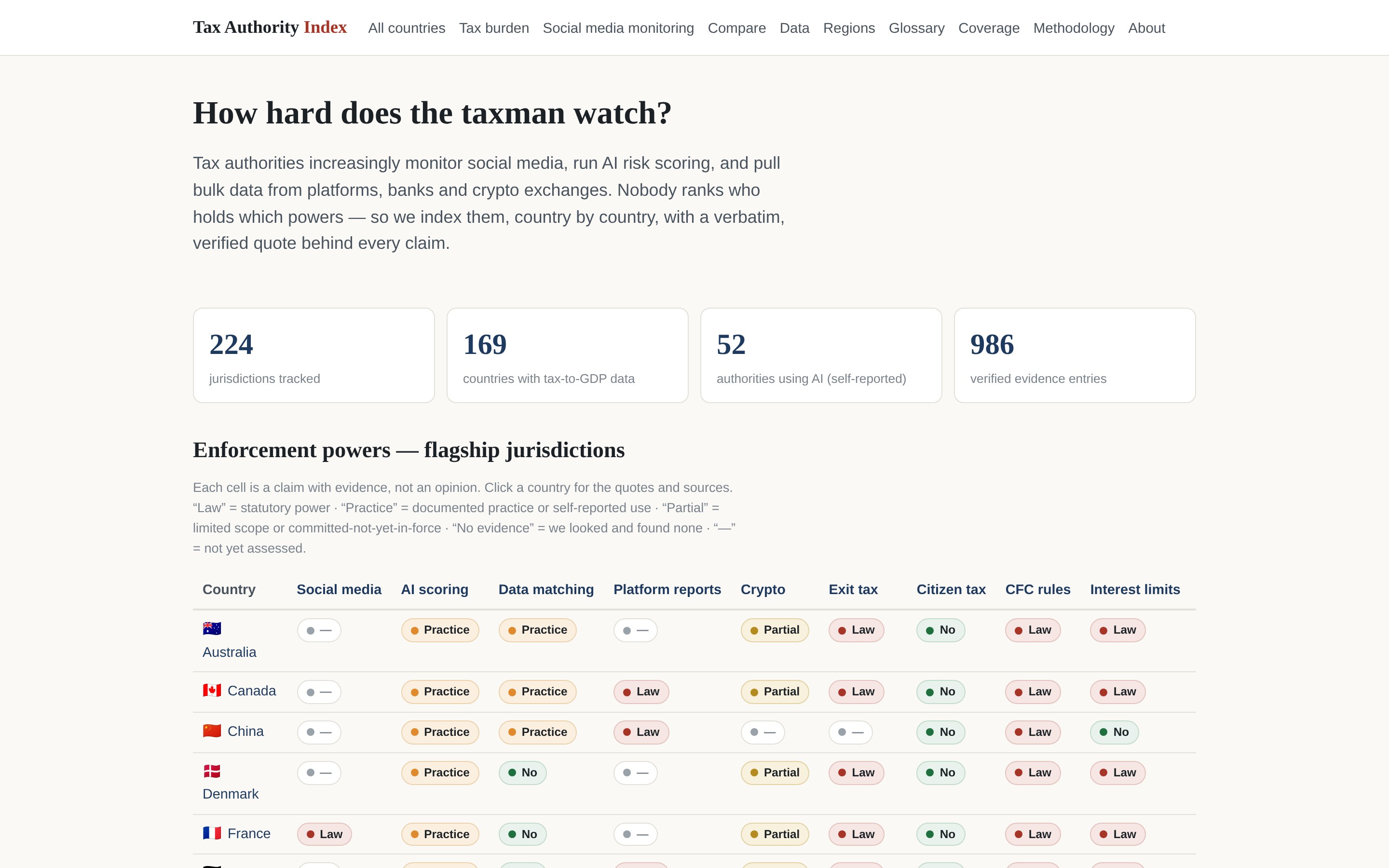 Tax Authority Index home page