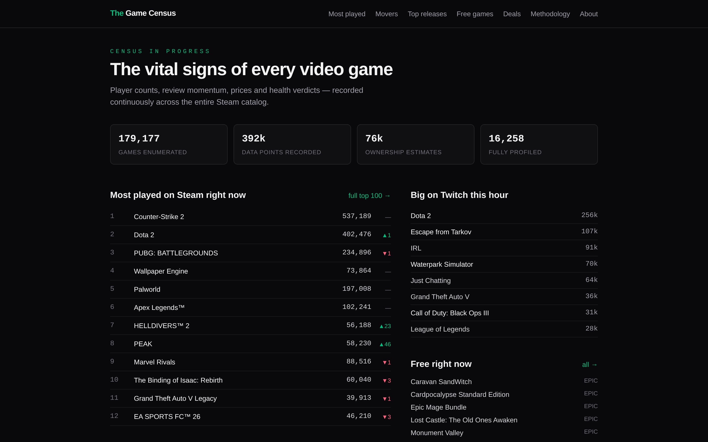 The Game Census home page